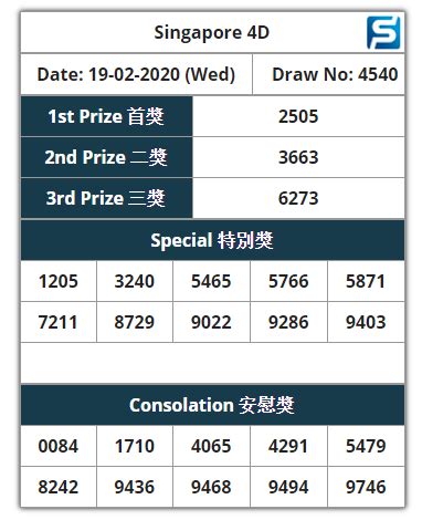 4d history result singapore|4d winning history.